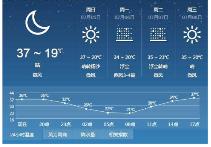 能量天氣分析和預報方法