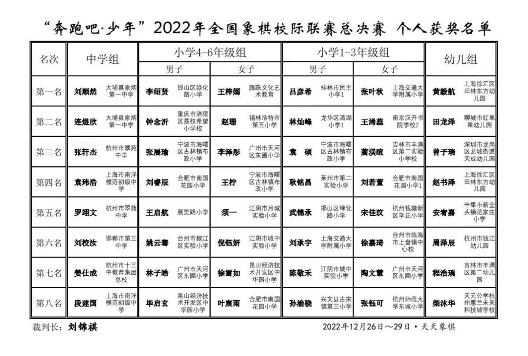 全國象棋校際聯賽