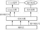 嵌入式linux系統實時性的研究