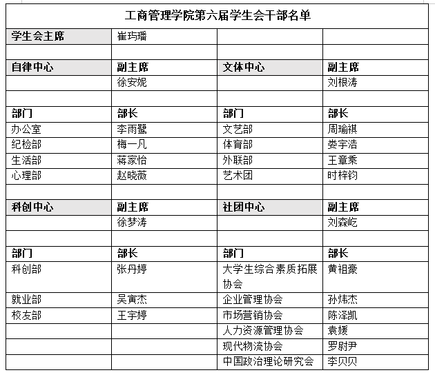 浙財工商第六屆學生會幹部名單