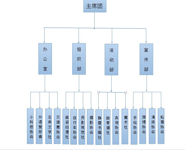 社聯樹狀圖