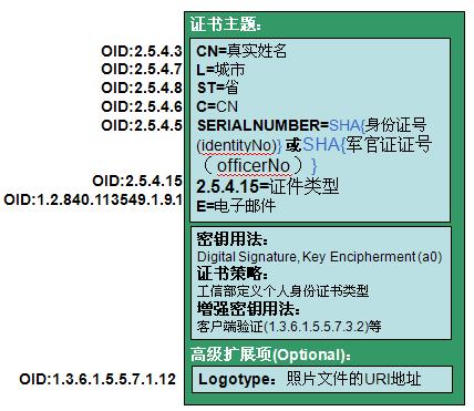 全域數字證書