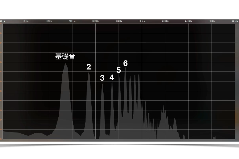 泛音技術