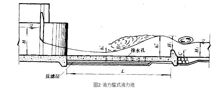 消力池