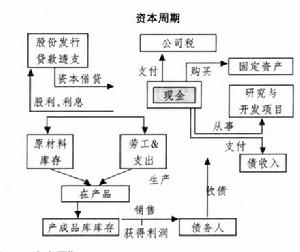 流動負債