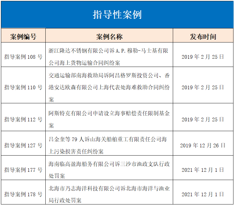 中國海事審判(2018—2021)