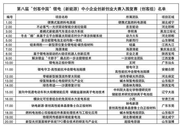 第八屆“創客中國”中小企業創新創業大賽