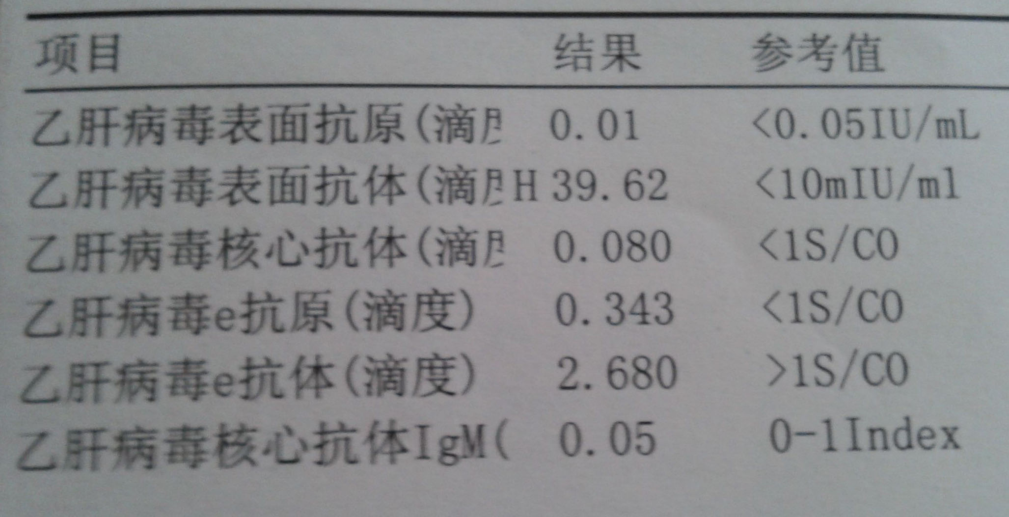 B肝三系