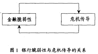 銀行危機傳導