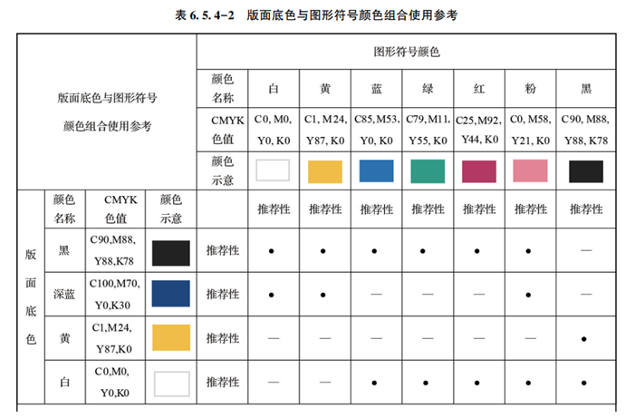 民用機場公共信息標識系統設定規範