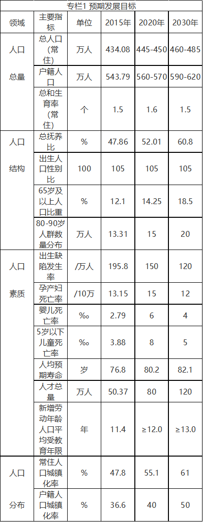 梅州市人口發展規劃（2019-2030年）