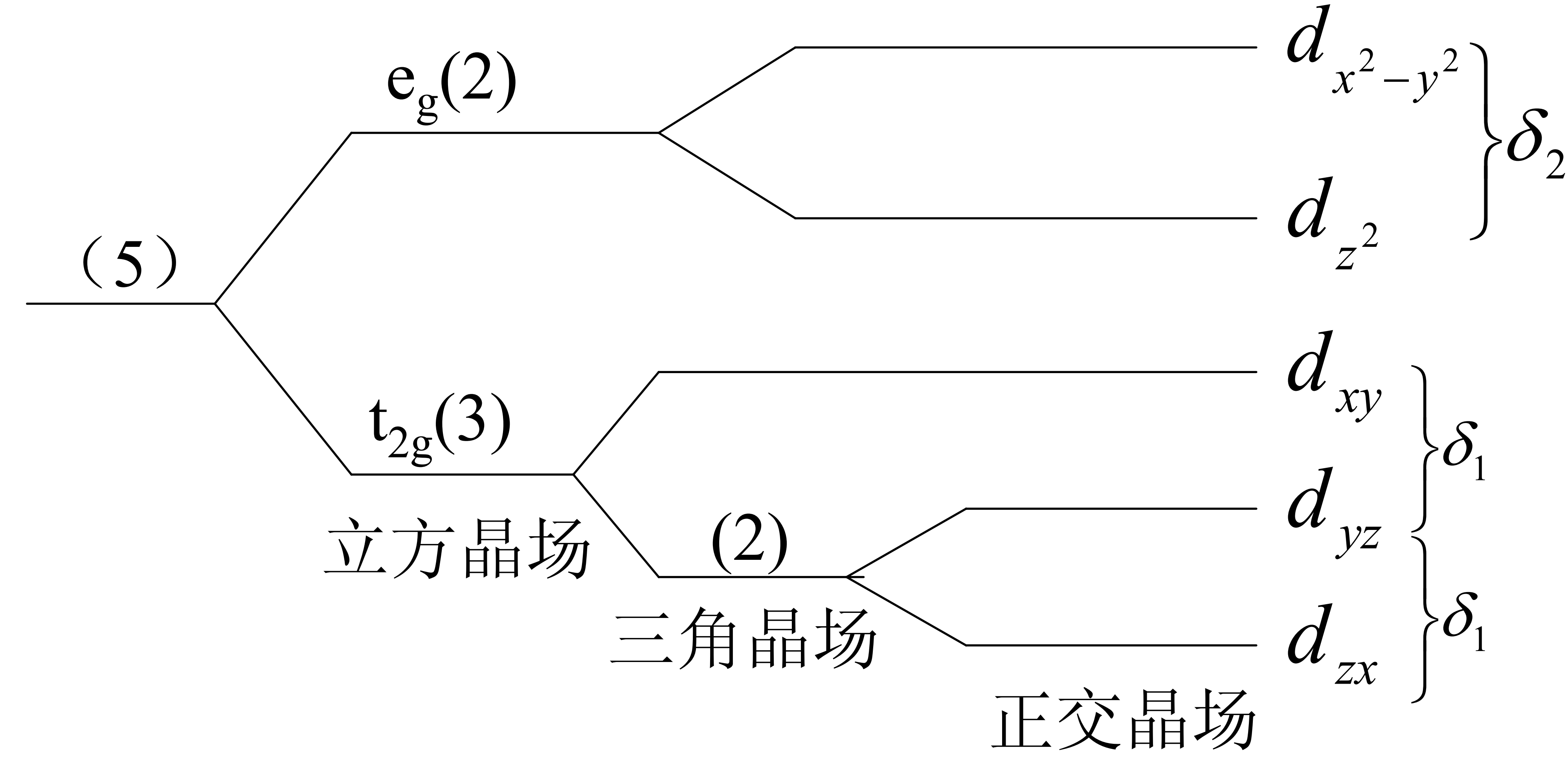 晶體場效應