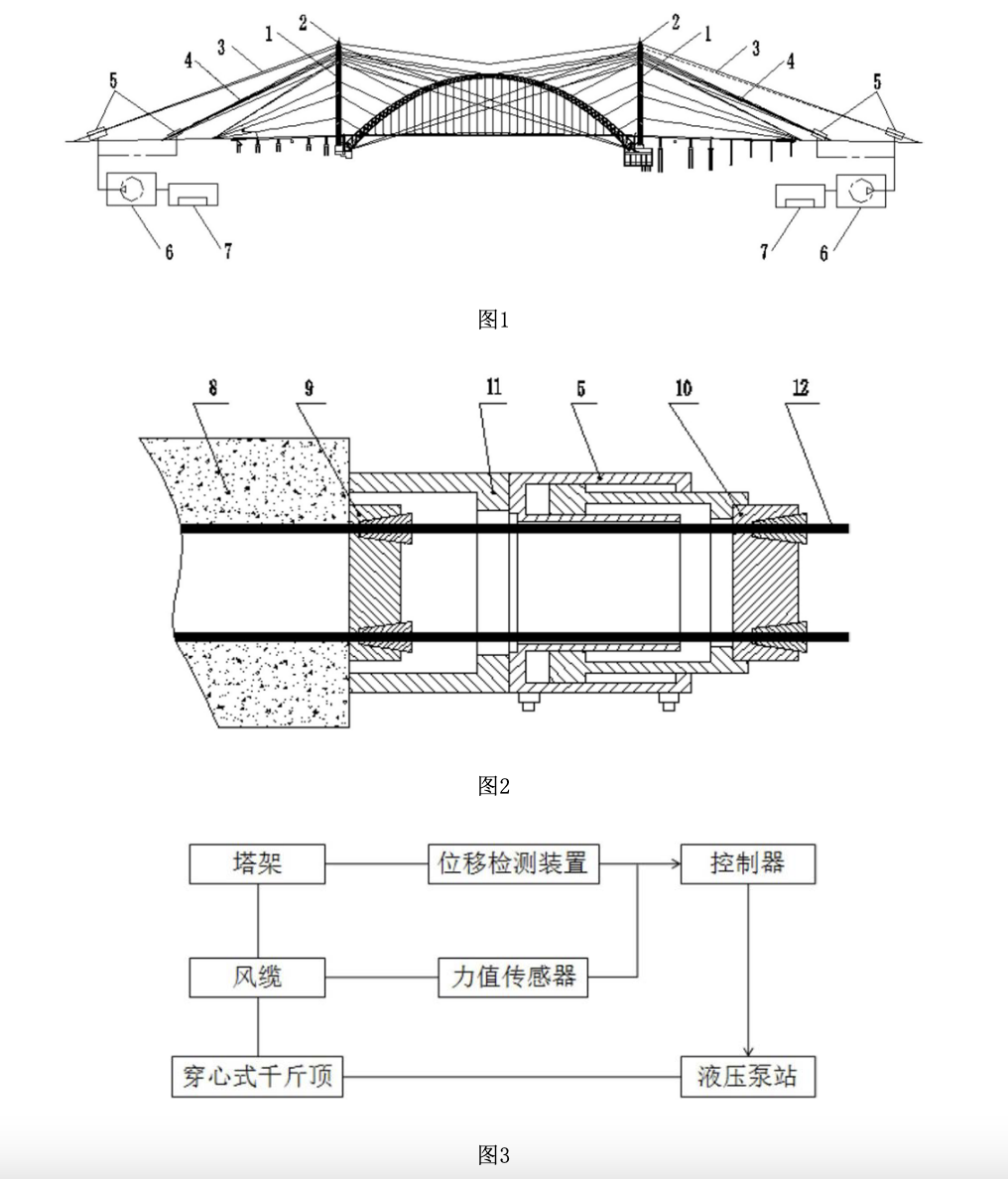 一種拱橋施工纜索吊塔架位移控制系統及使用方法