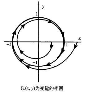 .極限集