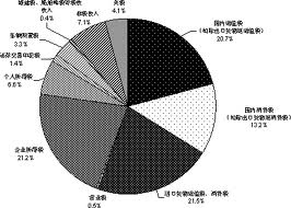 中央對地方稅收返還和轉移