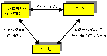 消費者心理(消費者心裡)