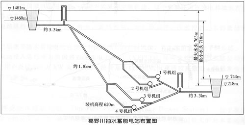 葛野川抽水蓄能電站