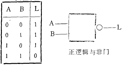 負邏輯轉換