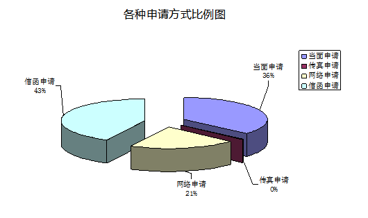 河南省2015年政府信息公開工作年度報告