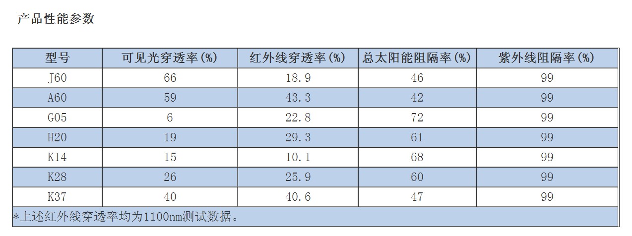 威固膜零售系列