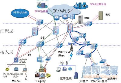 PTN解決方案示例