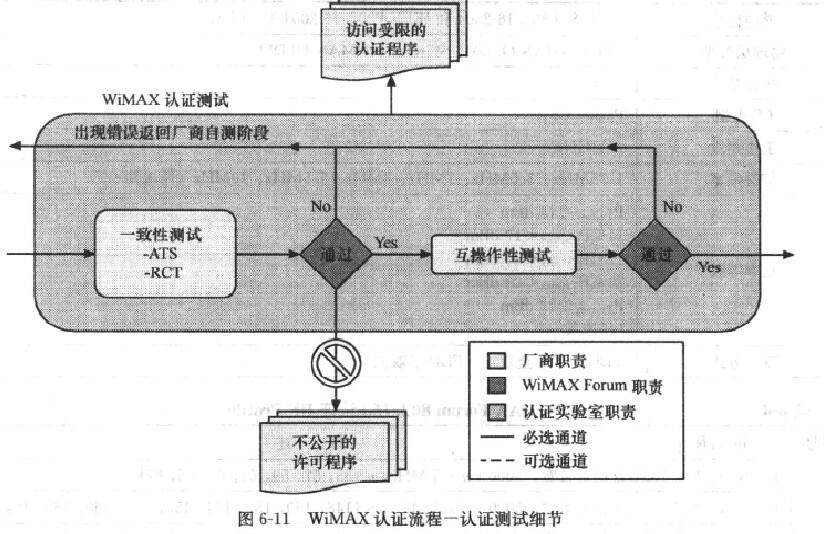 機型批准