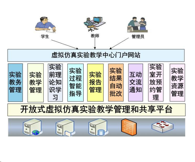 虛擬學校(網上學校)