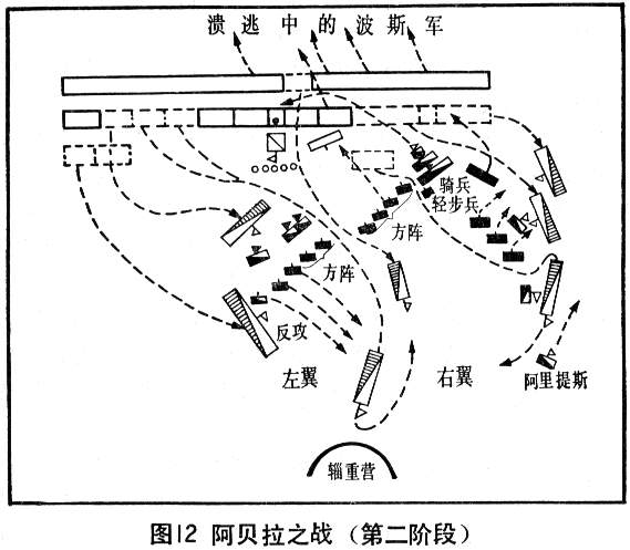 亞歷山大大帝(馬其頓國王、西方四大軍事統帥之首)