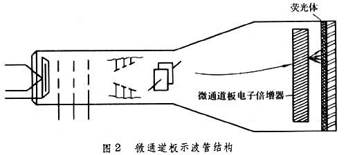 單次瞬變波形測量