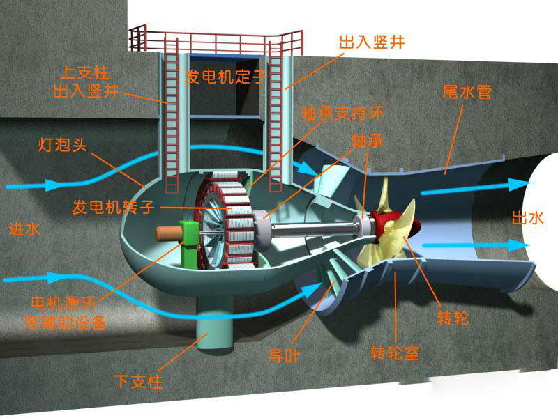 燈泡式