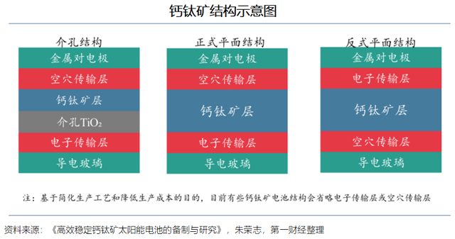 2023鈣鈦礦電池發展趨勢報告：引領新一輪光伏電池革命