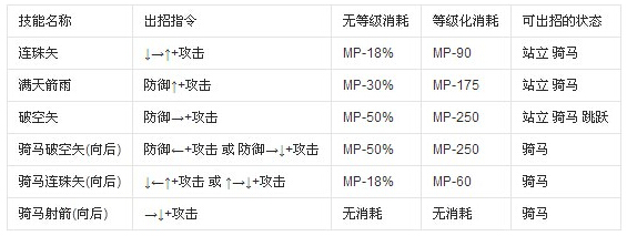 英雄大作戰v0.7承影無敵版