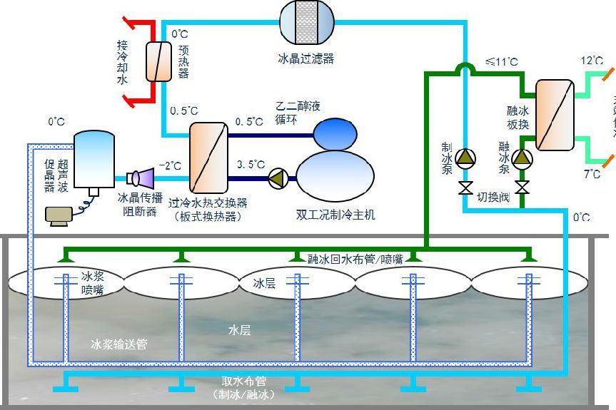 相分離法