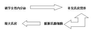 益健元