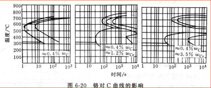 鋼(鋼材)