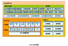 FE業務協作平台