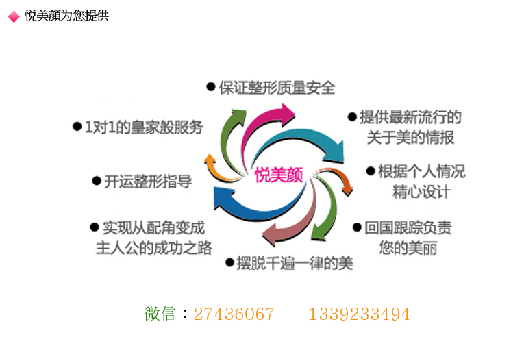 悅美顏韓國整形網