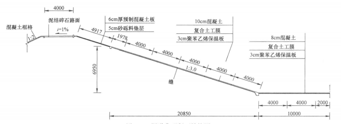 振碾式渠道混凝土澆築機快速襯砌施工工法