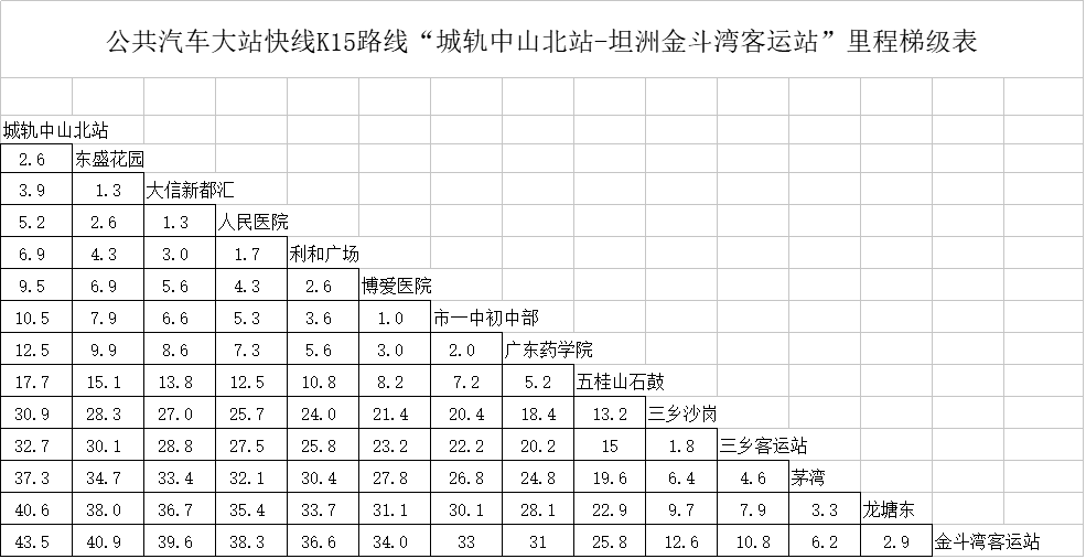 中山公交K15路線路里程表