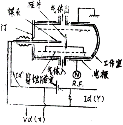 終點檢測