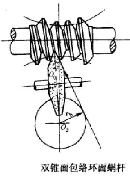 雙錐麵包絡環面蝸桿
