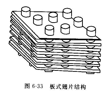 板式翅片