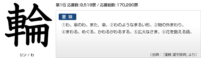 日本2013年「今年の漢字」