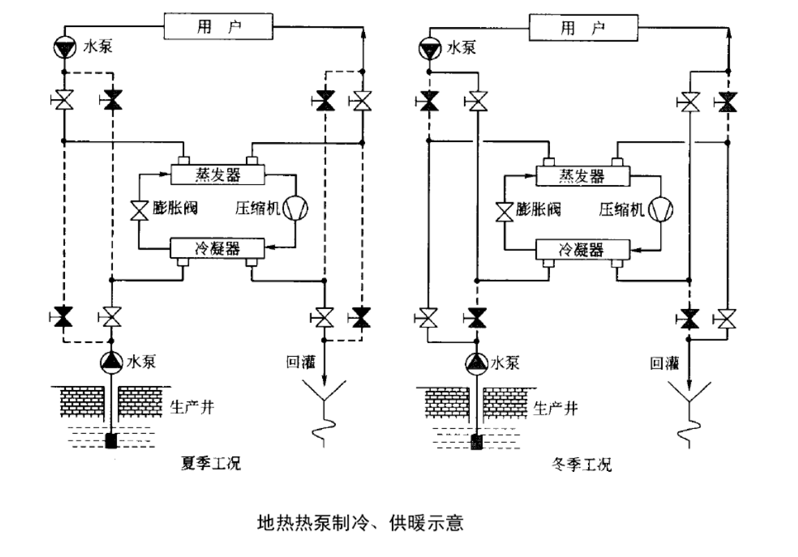 地熱能轉換