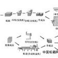 瓦楞機生產管理系統