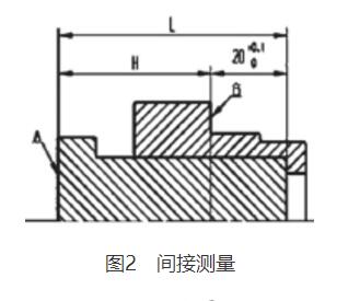 工藝尺寸鏈