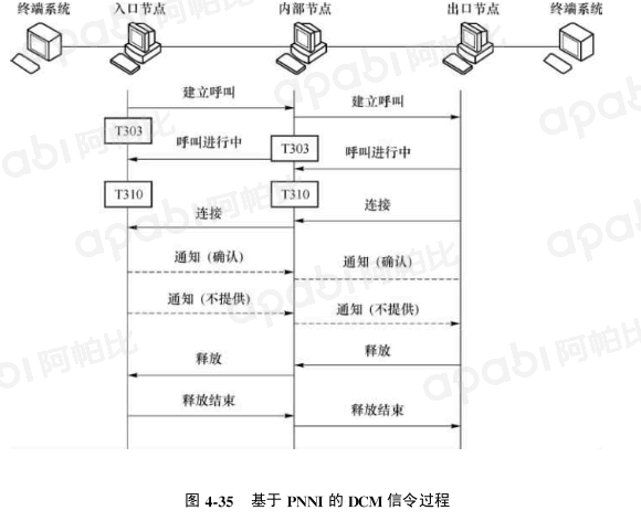 專用的網間接口