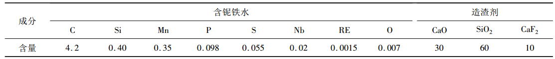 表1 含鈮鐵水和造渣劑的成分/% (質量分數)
