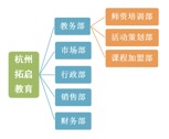 杭州拓啟教育諮詢有限公司