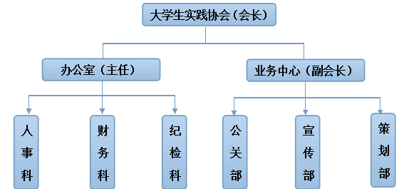 行政體系